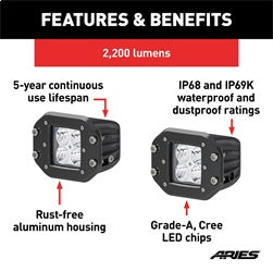 ARIES 1501250 - 2 Square Flush-Mount LED Lights (2,200 Lumens)