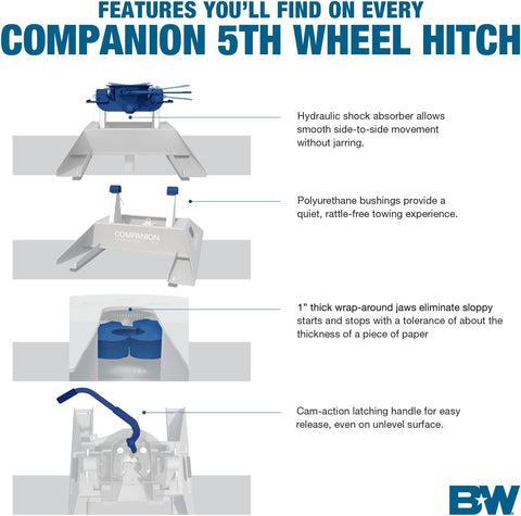 B&W Trailer Hitches RVK3600 - 25K Companion 5th Wheel Hitch Kit For RAM Puck System