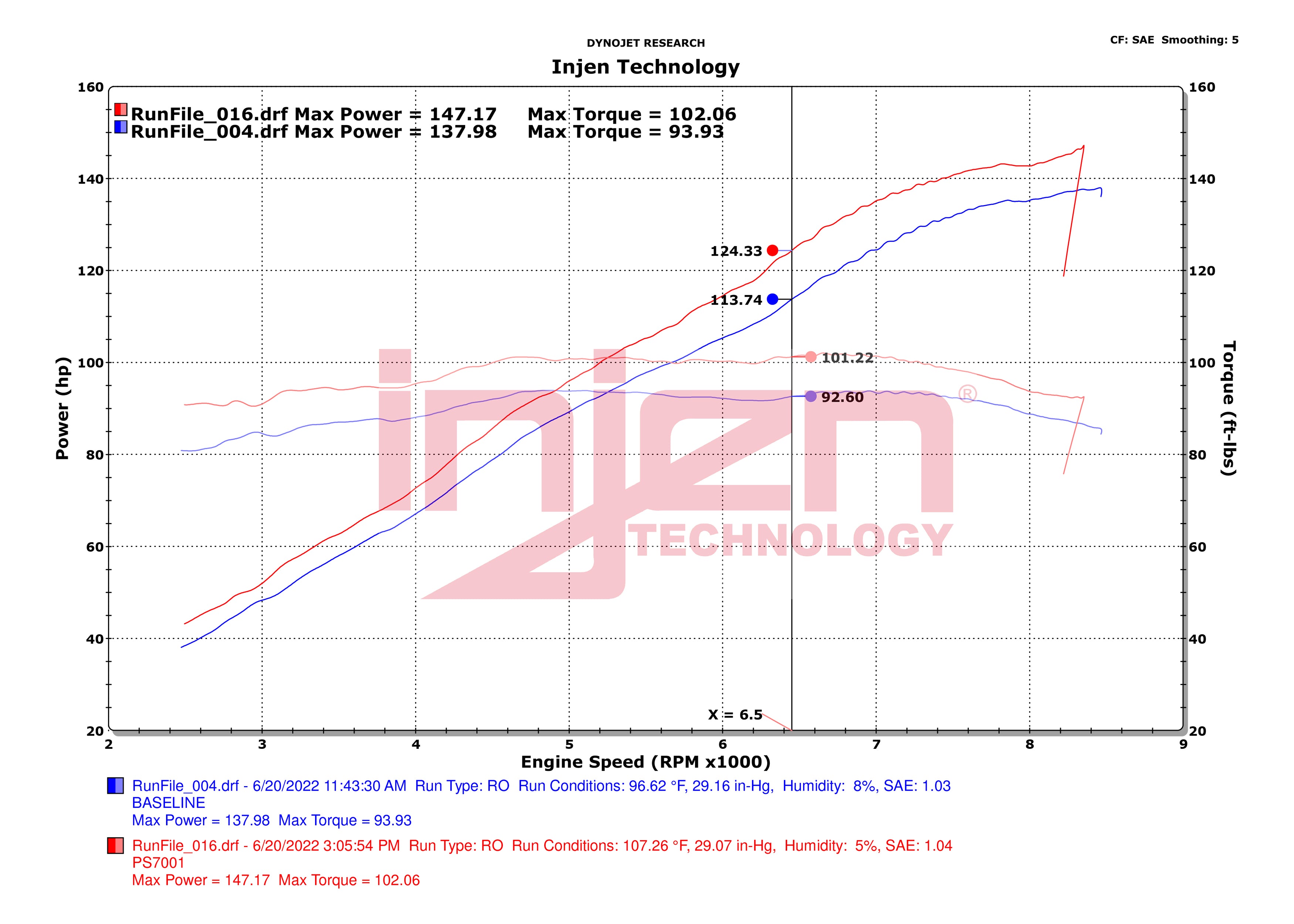 PS7001DYNO.jpg